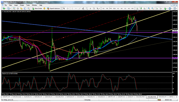 Click to Enlarge

Name: xauusdmay30m15channelbounceupdate.png
Size: 146 KB