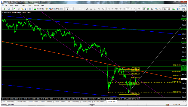 Click to Enlarge

Name: xauusdmay30h4.png
Size: 132 KB