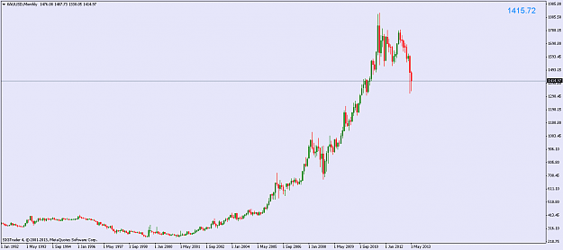 Click to Enlarge

Name: xauusdmonthly.png
Size: 21 KB