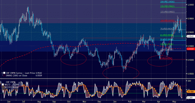 Click to Enlarge

Name: usdchf.gif
Size: 57 KB