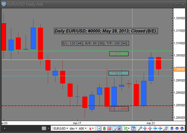Click to Enlarge

Name: Daily EUR-USD #0000 [closed] 20130528.PNG
Size: 30 KB