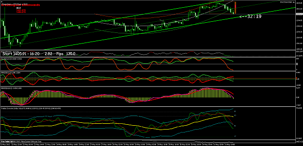 Click to Enlarge

Name: xauusdh1.png
Size: 87 KB