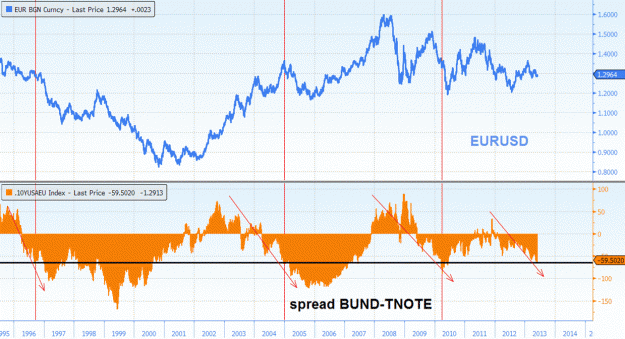 Click to Enlarge

Name: eurusd.gif
Size: 247 KB