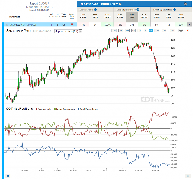 Click to Enlarge

Name: Report21_Japanese Yen.png
Size: 248 KB