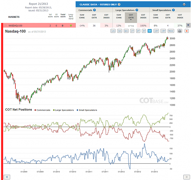 Click to Enlarge

Name: Report21_Nasdaq.png
Size: 238 KB