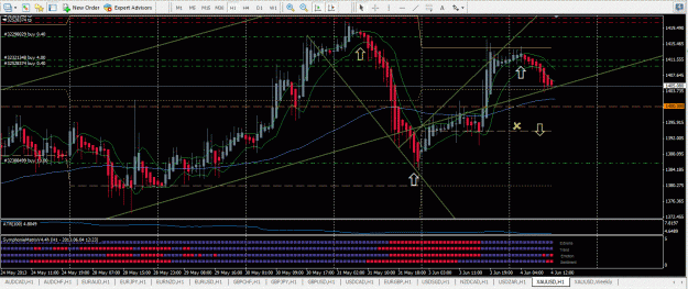 Click to Enlarge

Name: 4.6.2013 - XAUUSD H1.GIF
Size: 78 KB