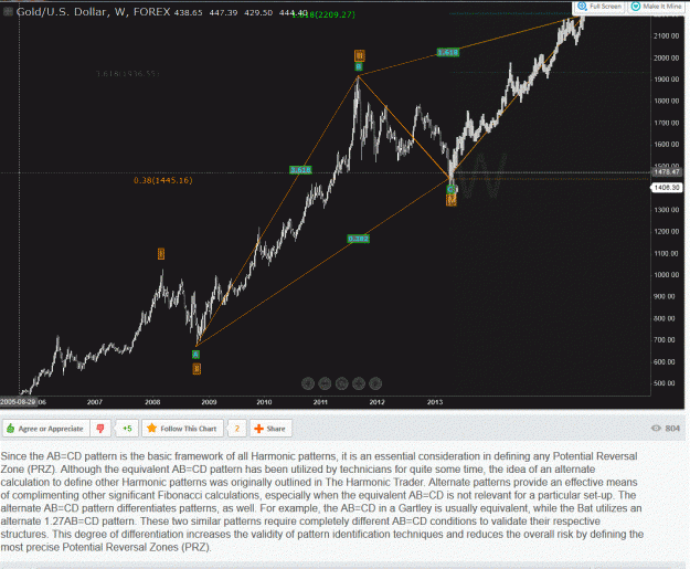 Click to Enlarge

Name: 4.6.2013 - XAUUSD H1 02.GIF
Size: 153 KB