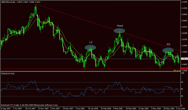 Click to Enlarge

Name: gbpusd1d11june.gif
Size: 18 KB