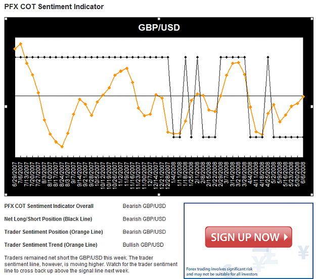 Click to Enlarge

Name: GBPUSD COT 12 June.png
Size: 111 KB