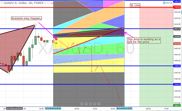 Click to Enlarge

Name: Gold_today.png
Size: 114 KB