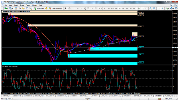 Click to Enlarge

Name: xauusdjune7h1supdem.png
Size: 147 KB