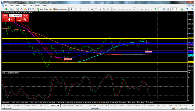 Click to Enlarge

Name: xauusdjune7h4aqua.png
Size: 129 KB