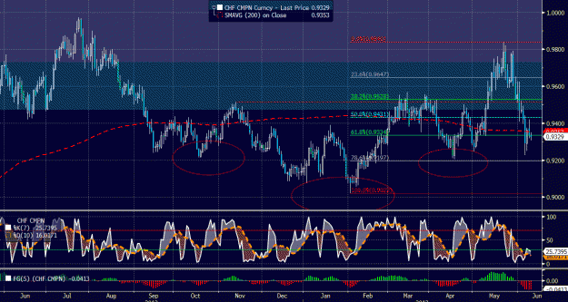 Click to Enlarge

Name: usdchf.gif
Size: 57 KB