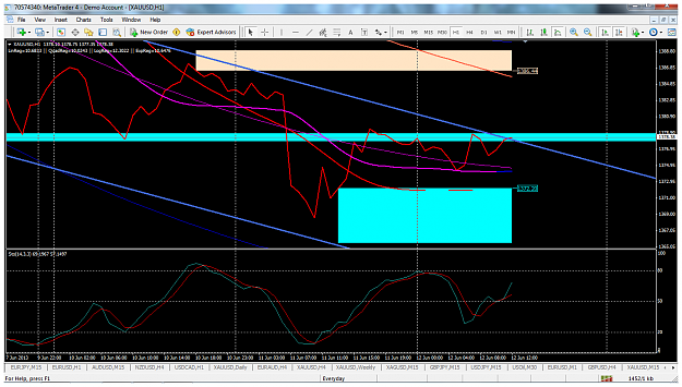 Click to Enlarge

Name: xauusdjune12h1linechartresistanceupdate.png
Size: 126 KB