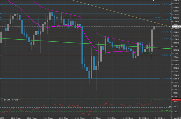 Click to Enlarge

Name: Chart_XAU_USD_Hourly_snapshot-12-06-2013-2.png
Size: 30 KB