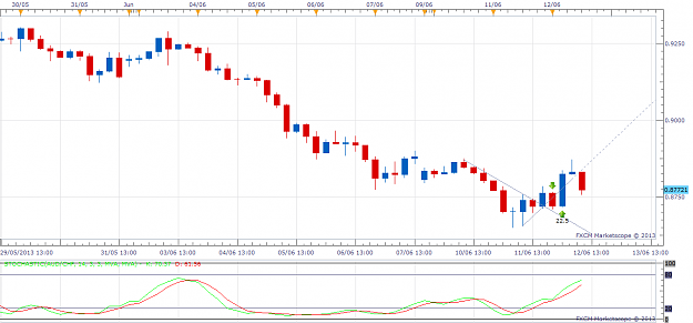Click to Enlarge

Name: audchfjune12h4tl.png
Size: 39 KB