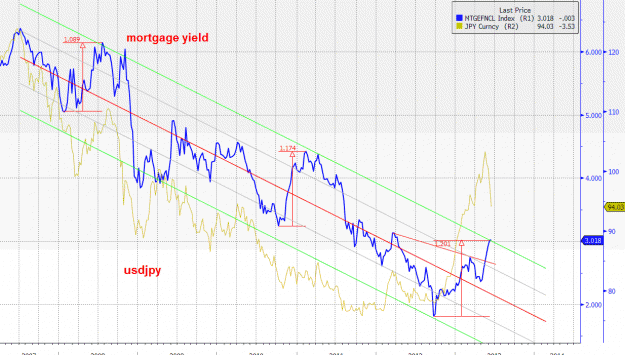Click to Enlarge

Name: usdjpy.gif
Size: 56 KB