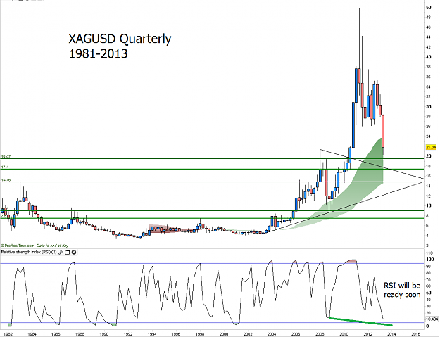 Click to Enlarge

Name: XAGquarterly---6-15-2013.png
Size: 32 KB