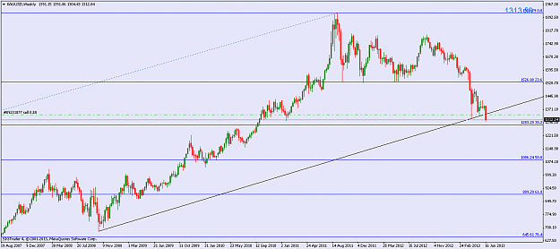Click to Enlarge

Name: xauusdweekly.png
Size: 34 KB