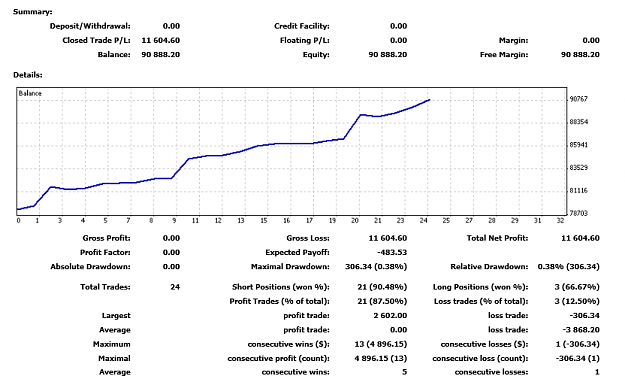 Click to Enlarge

Name: Gold Month Summary.PNG
Size: 39 KB