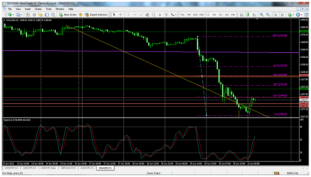 Click to Enlarge

Name: xauusdjune21h1fibsupport.png
Size: 128 KB