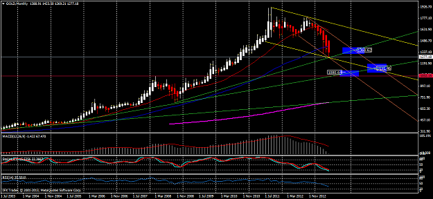Click to Enlarge

Name: goldmonthly.png
Size: 47 KB