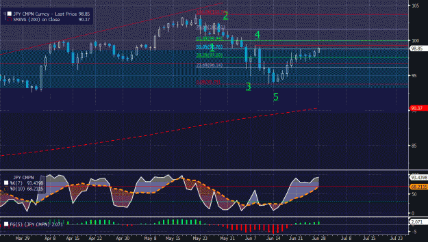 Click to Enlarge

Name: usdjpy.gif
Size: 43 KB