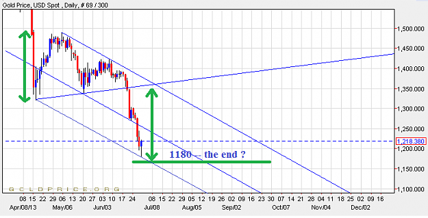 Click to Enlarge

Name: gold2806.png
Size: 18 KB