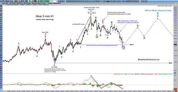 Click to Enlarge

Name: Silver-weekly-6-27-135.png
Size: 129 KB