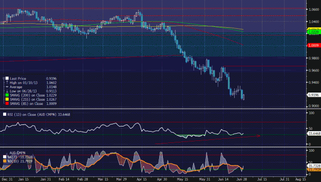 Click to Enlarge

Name: audusd.gif
Size: 48 KB