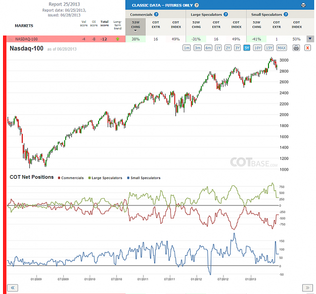 Click to Enlarge

Name: Report25_Nasdaq-100.png
Size: 240 KB