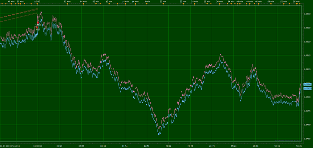 Click to Enlarge

Name: usdcad.png
Size: 115 KB