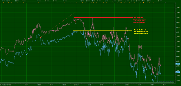 Click to Enlarge

Name: EURCHF 2013 July 01.png
Size: 53 KB