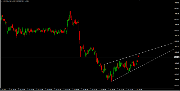 Click to Enlarge

Name: AUD USD 5 MIN.png
Size: 17 KB
