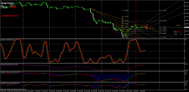 Click to Enlarge

Name: xauusdh4 4-7-2013.png
Size: 95 KB