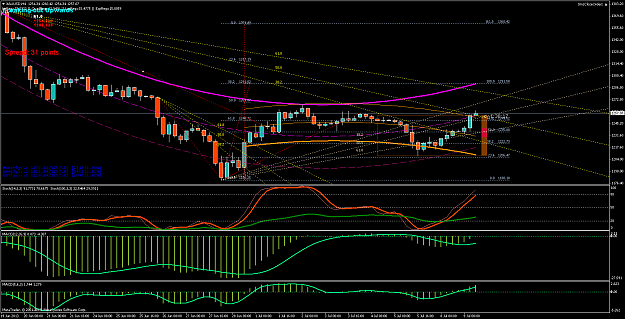 Click to Enlarge

Name: xauusdh4b.png
Size: 90 KB