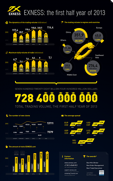 Click to Enlarge

Name: infographics_07_2013_en.png
Size: 266 KB