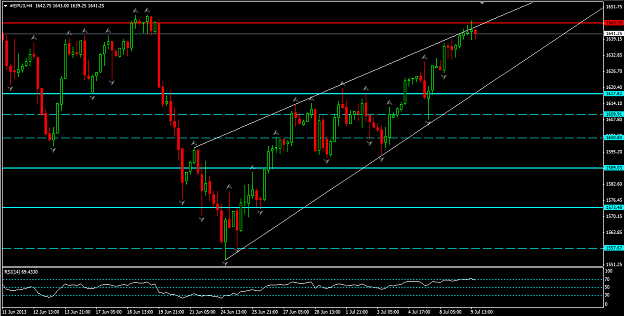 Click to Enlarge

Name: spx.png
Size: 28 KB