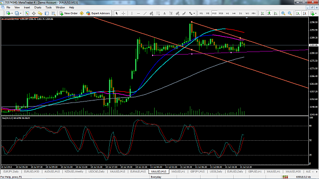Click to Enlarge

Name: xauusdjuly11m15magenta support.png
Size: 128 KB