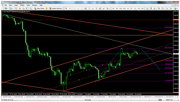 Click to Enlarge

Name: xauusdjuly15h4channels.png
Size: 127 KB