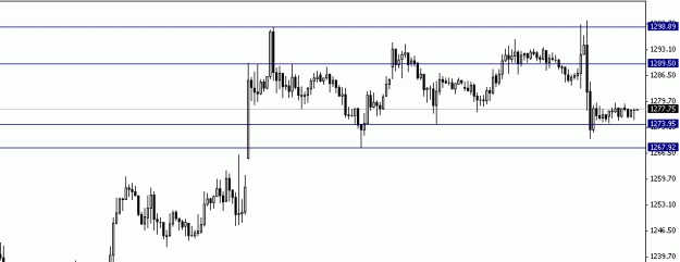 Click to Enlarge

Name: XAUUSD.GIF
Size: 7 KB