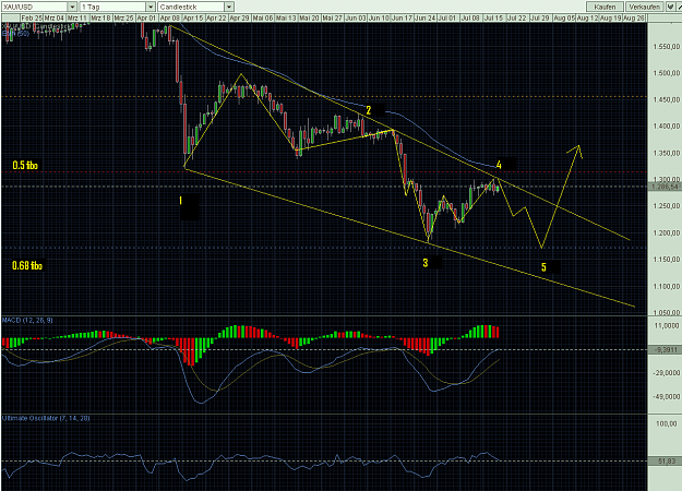Click to Enlarge

Name: XAUUSD.PNG
Size: 73 KB