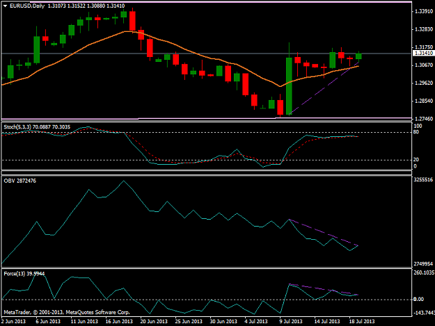 Click to Enlarge

Name: eurusd-d1-safecap-investments-ltd-3.png
Size: 31 KB