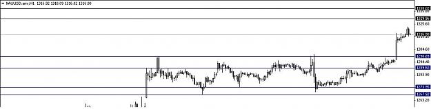 Click to Enlarge

Name: XAUUSD.jpg
Size: 41 KB
