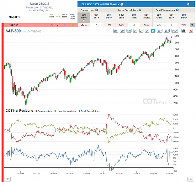 Click to Enlarge

Name: Report28_S&P-500.png
Size: 243 KB