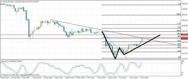 Click to Enlarge

Name: xauusddaily722.jpg
Size: 168 KB
