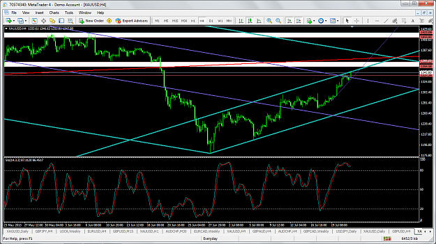 Click to Enlarge

Name: xauusdjuly23h4rangechannels.png
Size: 104 KB