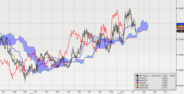 Click to Enlarge

Name: usdcad.gif
Size: 52 KB