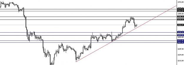 Click to Enlarge

Name: XAUUSD.JPG
Size: 46 KB