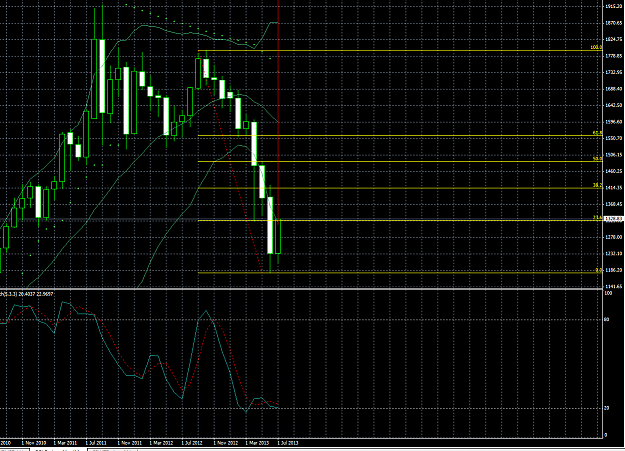 Click to Enlarge

Name: monthly GOLD.png
Size: 132 KB